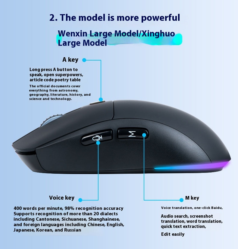 AI Voice Translation Mouse